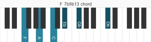 Piano voicing of chord F 7b9b13